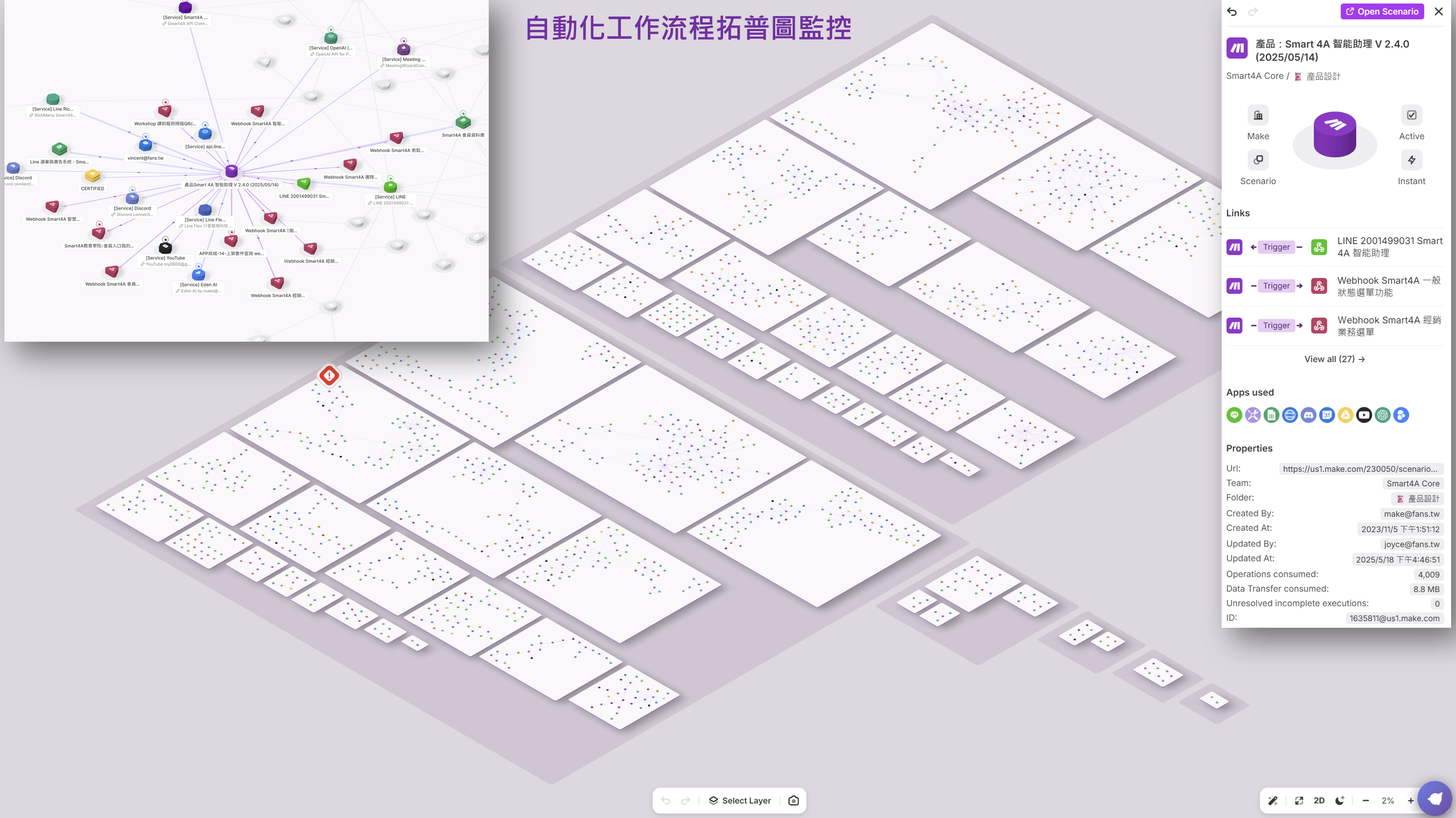 M8D Grid Architecture
